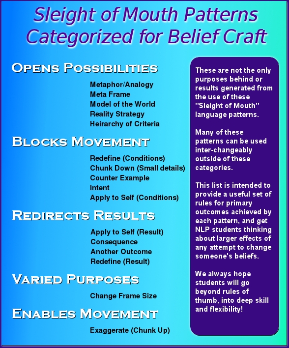 Sleight Of Mouth Patterns Chart